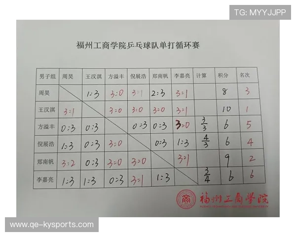伦敦奥运备战选拔赛名单公布，伦敦奥运会 nhs